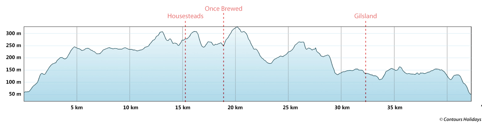 Hadrian's Wall Short Break - East to West Route Profile